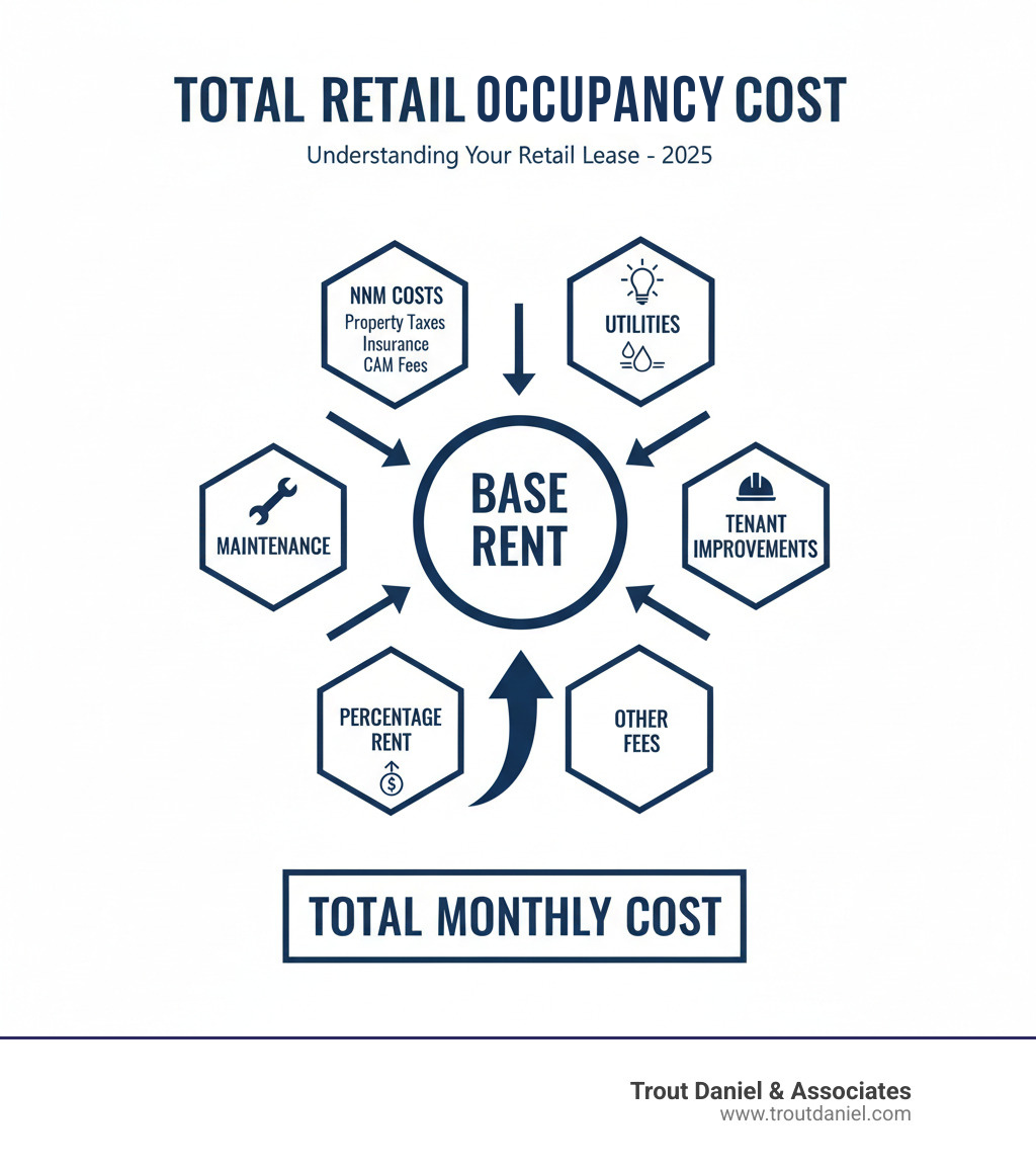 Occupancy